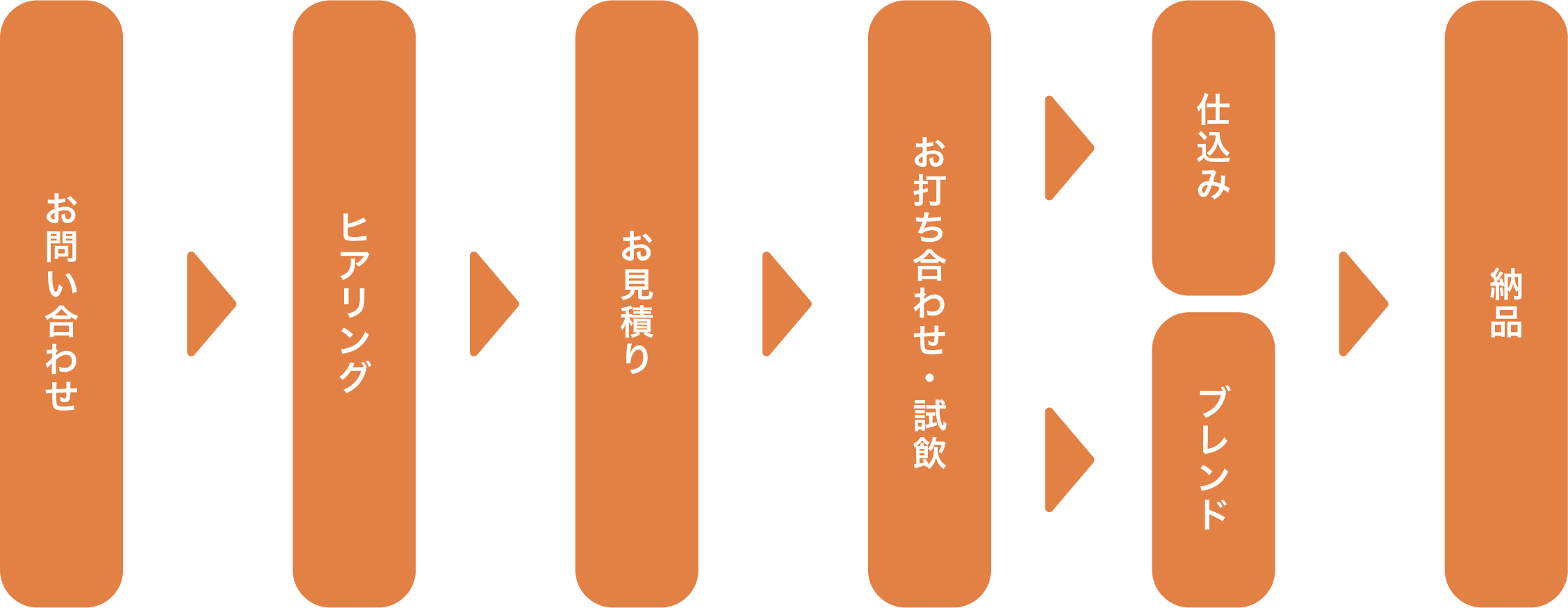 フローチャート